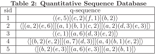sequence database